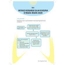 Wilayah indonesia dan penduduknya kondisi fisik wilayah indonesia kondisi penduduk indonesia masalah kependudukan dan upaya penanggulanan dampak masalah. Buku Ips Smp Kelas 8 K13 Revisi Terbaru Shopee Indonesia