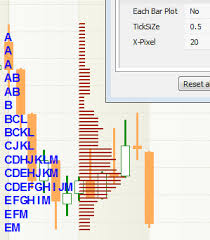 Market Profile For Ab Version 6 Afl Programming