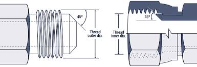 Hydraulic Fitting Thread Chart Hydraulics Direct