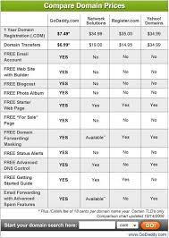 Cheap Domain Name Registration Cheap Hosting Domain Registration Domain