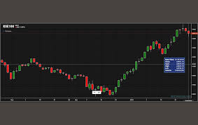 Kse 100 Loses 265 58 Points Mettis Global News