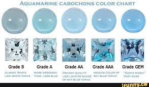 Aquamarine Cabochons Color Chart Grade B Grade A Grade Aa