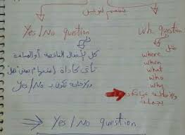شرح تكوين السؤال في اللغه الإنجليزيه Pdf 2019