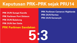 Peperiksaan akhir sesi dis 2020 countup. Phil Robertson On Twitter Another Reason To Wonder Why Pakatanharapan Is So Paranoid About Losing Support