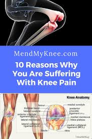 Pin On Knee Injury Recovery