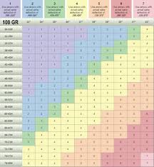 60 Abundant Pse Arrow Size Chart