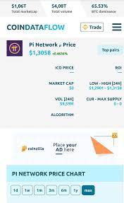 The last known price of picoin is 0.00707719 usd and is up 0.00 over the last 24 hours. Will Pi Coin Cross 5 In 2025 Quora