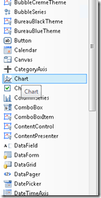 Getting Started With The Charting Controls Silverlight And