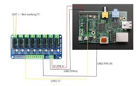 This is an enclosure to house an outlet and a 4 input sainsmart relay. Driving A Sainsmart Relay Using Raspberry Pi Raspberry Pi Stack Exchange