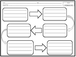 sequence of events organizer worksheets teaching resources