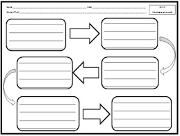 Sequence Of Events Organizer Worksheets Teaching Resources