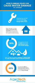 Does homeowners insurance cover plumbing issues. 16 Infographics Ideas Water Damage Infographic Waterproofing Basement