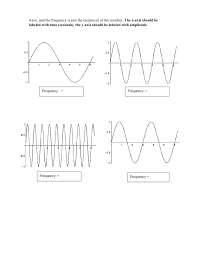 Label and classify.the objective is to identify the names od the animals in english. Transverse Waves Worksheet Varga Sturgis Home Pages 1 5 Flip Pdf Download Fliphtml5