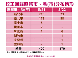 腾讯地图开放平台为各类应用厂商和开发者提供基于腾讯地图的地理位置服务和解决方案；有针对web应用的javascript api, 适合手机端native app的各种sdk, webservice接口和各类地图api等。 Dep5bczxuygsdm