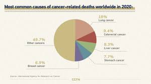 In 2021, it is estimated that there will be 281,550 new cases of female breast cancer. Ikcest