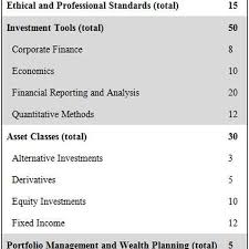 Chartered Financial Analyst Cfa Definition