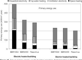 Kode bbr00q1 ini muncul karena koneksi internet yang bermasalah. Pdf Life Cycle Primary Energy Use And Carbon Emission Of Residential Buildings Semantic Scholar