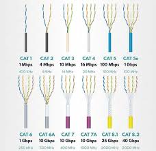 Image result for Standard C-5200ED