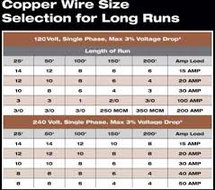 30 Amp Wiring Gauge Wiring Diagram Mega