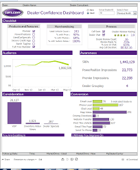 At first glance, car showrooms tend to look alike. Cars Com Revs The Motor On Data Insight