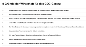 Heute steht diese möglichkeit nur firmen einzelner branchen offen, zum beispiel der metallindustrie. Neues Co2 Gesetz Ch Homepage Von Detlef Gerritzen