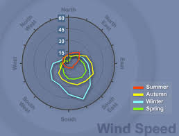 xml swf charts download