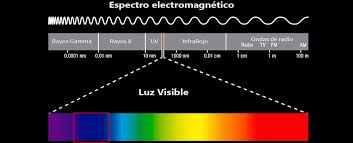 Indice precio del kwh de repsol luz y gas ¿qué es el kwh de luz? 7 Cosas Que Debes Saber Sobre La Luz Azul