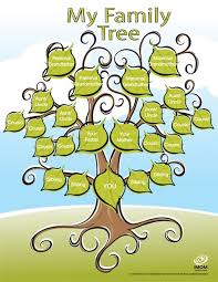Cute Printable Family Tree Genealogy Family Tree For