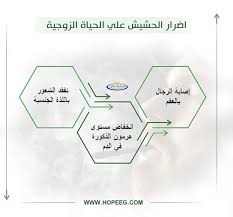 تؤثر المخدرات الرقمية على الحالة النفسية والجسدية للمتعاطي، وتعمل على إبعاد وعزل المتعاطي عن الحياة الاجتماعية. 4 ÙÙ Ø£Ø¶Ø±Ø§Ø± Ø§ÙØ­Ø´ÙØ´ Ø¹ÙÙ Ø§ÙØ­ÙØ§Ø© Ø§ÙØ²ÙØ¬ÙØ© Ø§ÙØ­Ø´ÙØ´ Ù Ø§ÙØ¬ÙØ³