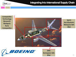 From the latest financial highlights, aerospace composites malaysia sdn. Ppt Pioneering Business Transformation Powerpoint Presentation Free Download Id 6778551