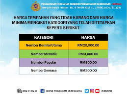 Permohonan tukar hak milik no plat kenderaan dengan jpj. Notis Iklan Tempahan Nombor Pendaftaran Jpj Negeri Perak Facebook
