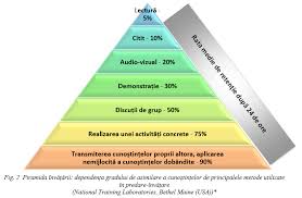 Teoriile invatarii pot fi grupate in trei modele generale: Http Www Isjiasi Ro Documente Proiecte See2018 Ghid 20see 20 20 20grants Final Isbn 04 03 2019 Pdf