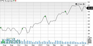The bank of new york mellon corporation in focus. Should You Buy Bny Mellon Bk Ahead Of Earnings