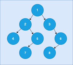 Typically these children are described as left child and right child of the parent node. Types Of Trees In Data Structure Types Of Binary Search Tree
