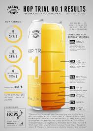 Hop Trial Experimental Beer Line Beer Infographic Home Brewing Beer Beautiful Beer