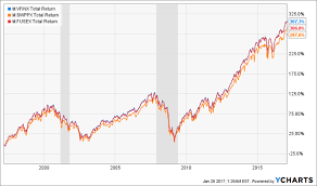 One Simple Trick To Double Your Retirement Income