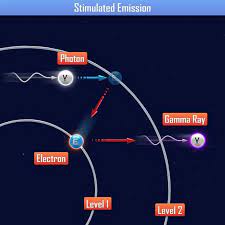 Pin By Alfredo Saldana On Nerd Stuff Quantum Mechanics Modern Physics Quantum Physics