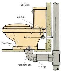 Connect the closet flange from the waste pipe to your toilet. How To Repair A Toilet Howstuffworks