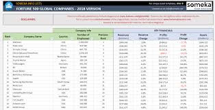 Fortune Global 500 List 2020 Free Download In Excel Fortune Global 500 Fortune List