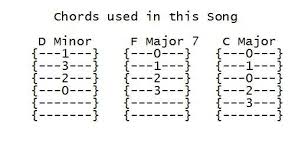 Chords Used In The Song What Its Like By Everlast Songs Guitar Easy Guitar