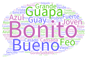 http://albordedelalengua.blogspot.com/2014/01/adjetivo-1-eso-esquema-y-actividades.html