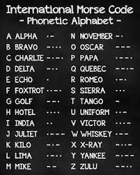 The international phonetic alphabet (ipa) is a standardized system of pronunciation (phonetic) symbols used, with some variations, by many dictionaries. International Morse Code Sign Phonetic Alphabet Morse Code Etsy Phonetic Alphabet Morse Code Alphabet Code