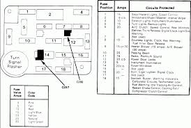 Type in 1998 ford mustang fuse box diagram and search for images. On 1993 Mustang Fuse Box Diagrams Wiring Diagram Cycle Query A Cycle Query A Trattoriadeicacciatorilecco It