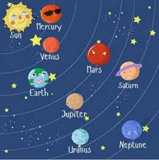 Esta imagen nos da una mejor idea de los tamaños del sol y de los planetas comparados entre sí. Dibujos Del Sistema Solar Para Ninos Manualidades Es