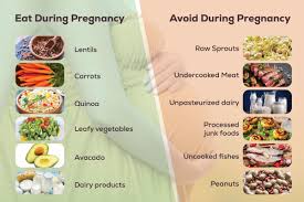 However, avoid natural unprocessed bran and unprescribed laxatives. Pregnancy Foods What To Eat And Avoid During Pregnancy
