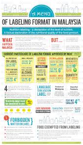 Department of standards, ministry of science. A Menu Of Labeling Format In Malaysia Social Good Design