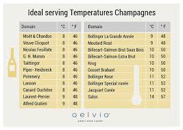 Maybe you would like to learn more about one of these? Blog The Best Serving Temperature For Champagne Prosecco And Cava Personal Sommelier
