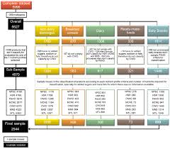 As a gardener, you must know about these 17 essential elements. Nutrients Free Full Text Comparative Analysis Of The Classification Of Food Products In The Mexican Market According To Seven Different Nutrient Profiling Systems Html