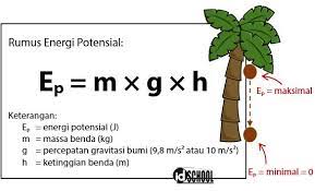 Rumus Energi Potensial Kinetik Mekanik Idschool