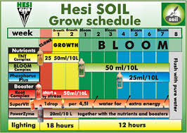 When To Start Hesi Soil Nutrients Non Organic Compost Uk420